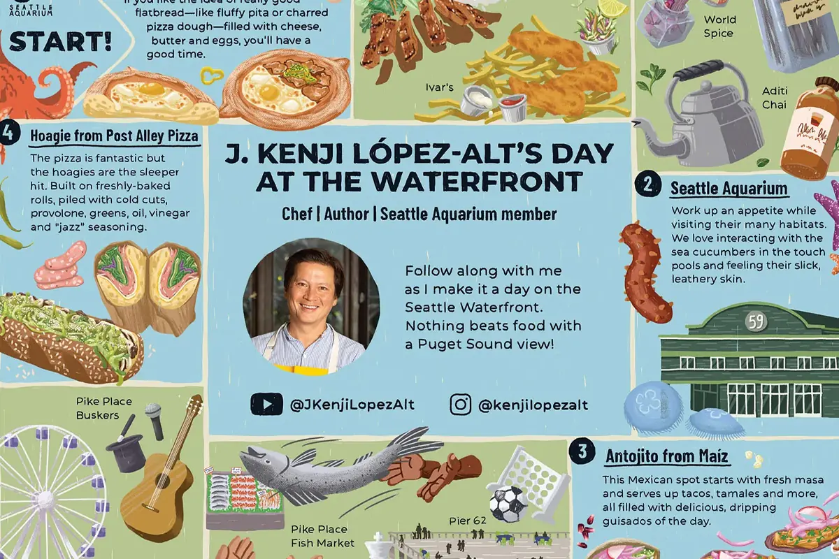 How J. Kenji López-Alt makes it a day at the Seattle waterfront